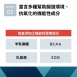 Medi無榖低敏處方盒餐 犬用 消化系統照護 - (一組6盒)