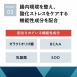 Medi無榖低敏處方盒餐 犬用 消化系統照護 - (一箱24盒)